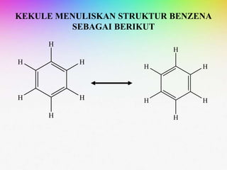 KEKULE MENULISKAN STRUKTUR BENZENA
SEBAGAI BERIKUT
H
H
H
H
H
H
H
H
H
H
H
H
 