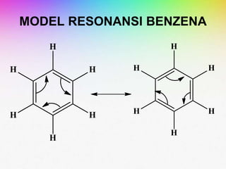 MODEL RESONANSI BENZENA
 