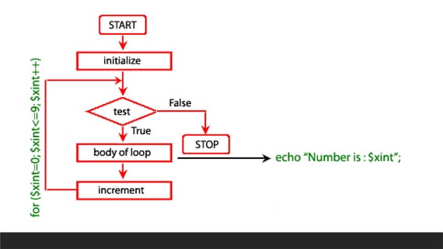 542996051-Program-Logic-Formulation.pptx