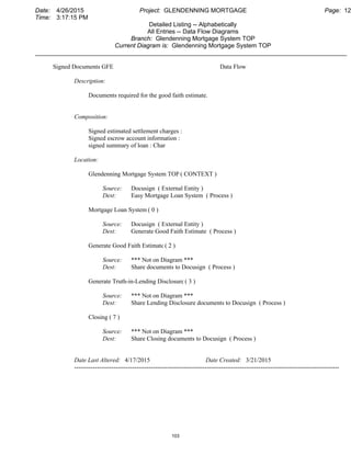 Date: 4/26/2015 Project: GLENDENNING MORTGAGE Page: 12
Time: 3:17:15 PM
Detailed Listing -- Alphabetically
All Entries -- Data Flow Diagrams
Branch: Glendenning Mortgage System TOP
Current Diagram is: Glendenning Mortgage System TOP
___________________________________________________________________________________________
Signed Documents GFE Data Flow
Description:
Documents required for the good faith estimate.
Composition:
Signed estimated settlement charges :
Signed escrow account information :
signed summary of loan : Char
Location:
Glendenning Mortgage System TOP ( CONTEXT )
Source: Docusign ( External Entity )
Dest: Easy Mortgage Loan System ( Process )
Mortgage Loan System ( 0 )
Source: Docusign ( External Entity )
Dest: Generate Good Faith Estimate ( Process )
Generate Good Faith Estimate ( 2 )
Source: *** Not on Diagram ***
Dest: Share documents to Docusign ( Process )
Generate Truth-in-Lending Disclosure( 3 )
Source: *** Not on Diagram ***
Dest: Share Lending Disclosure documents to Docusign ( Process )
Closing ( 7 )
Source: *** Not on Diagram ***
Dest: Share Closing documents to Docusign ( Process )
Date Last Altered: 4/17/2015 Date Created: 3/21/2015
--------------------------------------------------------------------------------------------------------------------------------
103
 