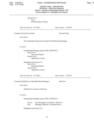 Date: 4/26/2015 Project: GLENDENNING MORTGAGE Page: 16
Time: 3:17:15 PM
Detailed Listing -- Alphabetically
All Entries -- Data Flow Diagrams
Branch: Glendenning Mortgage System TOP
Current Diagram is: Mortgage Loan System
___________________________________________________________________________________________
Output Flows:
Fees
Profile Progress Closing
Date Last Altered: 4/17/2015 Date Created: 3/2/2015
--------------------------------------------------------------------------------------------------------------------------------
Company Financial Acountant External Entity
Description:
The independent financial accountant for Glendenning Mortgage.
Location:
Glendenning Mortgage System TOP ( CONTEXT )
Input Flows:
Documents Report
Output Flows:
Application Criteria
Mortgage Loan System ( 0 )
Input Flows:
Documents Report
Output Flows:
Application Criteria
Date Last Altered: 4/17/2015 Date Created: 3/2/2015
--------------------------------------------------------------------------------------------------------------------------------
Consumer Handbook on Adjustable-Rate Mortgages. Data Flow
Description:
Handbook for customer references.
Location:
Glendenning Mortgage System TOP ( CONTEXT )
Source: Easy Mortgage Loan System ( Process )
Dest: Mortgage Applicant ( External Entity )
Mortgage Loan System ( 0 )
107
 