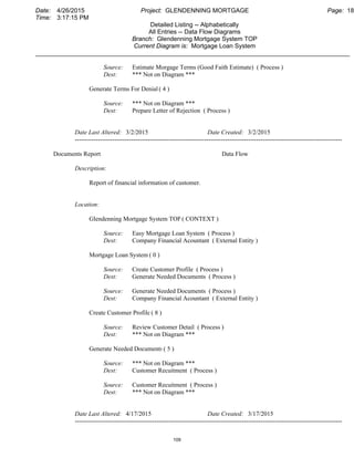 Date: 4/26/2015 Project: GLENDENNING MORTGAGE Page: 18
Time: 3:17:15 PM
Detailed Listing -- Alphabetically
All Entries -- Data Flow Diagrams
Branch: Glendenning Mortgage System TOP
Current Diagram is: Mortgage Loan System
___________________________________________________________________________________________
Source: Estimate Morgage Terms (Good Faith Estimate) ( Process )
Dest: *** Not on Diagram ***
Generate Terms For Denial ( 4 )
Source: *** Not on Diagram ***
Dest: Prepare Letter of Rejection ( Process )
Date Last Altered: 3/2/2015 Date Created: 3/2/2015
--------------------------------------------------------------------------------------------------------------------------------
Documents Report Data Flow
Description:
Report of financial information of customer.
Location:
Glendenning Mortgage System TOP ( CONTEXT )
Source: Easy Mortgage Loan System ( Process )
Dest: Company Financial Acountant ( External Entity )
Mortgage Loan System ( 0 )
Source: Create Customer Profile ( Process )
Dest: Generate Needed Documents ( Process )
Source: Generate Needed Documents ( Process )
Dest: Company Financial Acountant ( External Entity )
Create Customer Profile ( 8 )
Source: Review Customer Detail ( Process )
Dest: *** Not on Diagram ***
Generate Needed Documents( 5 )
Source: *** Not on Diagram ***
Dest: Customer Recuitment ( Process )
Source: Customer Recuitment ( Process )
Dest: *** Not on Diagram ***
Date Last Altered: 4/17/2015 Date Created: 3/17/2015
--------------------------------------------------------------------------------------------------------------------------------
109
 