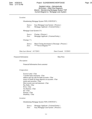 Date: 4/26/2015 Project: GLENDENNING MORTGAGE Page: 20
Time: 3:17:15 PM
Detailed Listing -- Alphabetically
All Entries -- Data Flow Diagrams
Branch: Glendenning Mortgage System TOP
Current Diagram is: Mortgage Loan System
___________________________________________________________________________________________
Location:
Glendenning Mortgage System TOP ( CONTEXT )
Source: Easy Mortgage Loan System ( Process )
Dest: Mortgage Applicant ( External Entity )
Mortgage Loan System ( 0 )
Source: Closing ( Process )
Dest: Mortgage Applicant ( External Entity )
Closing ( 7 )
Source: Share Closing documents to Docusign ( Process )
Dest: *** Not on Diagram ***
Date Last Altered: 4/17/2015 Date Created: 3/2/2015
--------------------------------------------------------------------------------------------------------------------------------
Financial Information Data Flow
Description:
Financial Information from customer
Composition:
Escrow Letter : Char
3 months bank statements : Char
address and zip code for bank accounts : Char
source of funds for large deposits on accounts : Char
stocks and securities : Char
Most recents year end statement : Char
Pay Stubs : Char
W-2s : Char
Tax Returns : Char
Ssi : Char
Pension : Char
Disability : Char
Location:
Glendenning Mortgage System TOP ( CONTEXT )
Source: Mortgage Applicant ( External Entity )
Dest: Easy Mortgage Loan System ( Process )
111
 