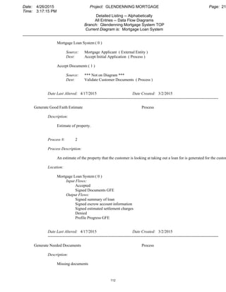 Date: 4/26/2015 Project: GLENDENNING MORTGAGE Page: 21
Time: 3:17:15 PM
Detailed Listing -- Alphabetically
All Entries -- Data Flow Diagrams
Branch: Glendenning Mortgage System TOP
Current Diagram is: Mortgage Loan System
___________________________________________________________________________________________
Mortgage Loan System ( 0 )
Source: Mortgage Applicant ( External Entity )
Dest: Accept Initial Application ( Process )
Accept Documents ( 1 )
Source: *** Not on Diagram ***
Dest: Validate Customer Documents ( Process )
Date Last Altered: 4/17/2015 Date Created: 3/2/2015
--------------------------------------------------------------------------------------------------------------------------------
Generate Good Faith Estimate Process
Description:
Estimate of property.
Process #: 2
Process Description:
An estimate of the property that the customer is looking at taking out a loan for is generated for the custom
Location:
Mortgage Loan System ( 0 )
Input Flows:
Accepted
Signed Documents GFE
Output Flows:
Signed summary of loan
Signed escrow account information
Signed estimated settlement charges
Denied
Profile Progress GFE
Date Last Altered: 4/17/2015 Date Created: 3/2/2015
--------------------------------------------------------------------------------------------------------------------------------
Generate Needed Documents Process
Description:
Missing documents
112
 