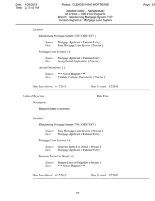 Date: 4/26/2015 Project: GLENDENNING MORTGAGE Page: 24
Time: 3:17:15 PM
Detailed Listing -- Alphabetically
All Entries -- Data Flow Diagrams
Branch: Glendenning Mortgage System TOP
Current Diagram is: Mortgage Loan System
___________________________________________________________________________________________
Location:
Glendenning Mortgage System TOP ( CONTEXT )
Source: Mortgage Applicant ( External Entity )
Dest: Easy Mortgage Loan System ( Process )
Mortgage Loan System ( 0 )
Source: Mortgage Applicant ( External Entity )
Dest: Accept Initial Application ( Process )
Accept Documents ( 1 )
Source: *** Not on Diagram ***
Dest: Validate Customer Documents ( Process )
Date Last Altered: 4/17/2015 Date Created: 3/2/2015
--------------------------------------------------------------------------------------------------------------------------------
Letter of Rejection Data Flow
Description:
Rejection letter to customer.
Location:
Glendenning Mortgage System TOP ( CONTEXT )
Source: Easy Mortgage Loan System ( Process )
Dest: Mortgage Applicant ( External Entity )
Mortgage Loan System ( 0 )
Source: Generate Terms For Denial ( Process )
Dest: Mortgage Applicant ( External Entity )
Generate Terms For Denial ( 4 )
Source: Prepare Letter of Rejection ( Process )
Dest: *** Not on Diagram ***
Date Last Altered: 4/17/2015 Date Created: 3/2/2015
--------------------------------------------------------------------------------------------------------------------------------
115
 