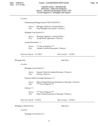 Date: 4/26/2015 Project: GLENDENNING MORTGAGE Page: 26
Time: 3:17:15 PM
Detailed Listing -- Alphabetically
All Entries -- Data Flow Diagrams
Branch: Glendenning Mortgage System TOP
Current Diagram is: Mortgage Loan System
___________________________________________________________________________________________
Location:
Glendenning Mortgage System TOP ( CONTEXT )
Source: Mortgage Applicant ( External Entity )
Dest: Easy Mortgage Loan System ( Process )
Mortgage Loan System ( 0 )
Source: Mortgage Applicant ( External Entity )
Dest: Accept Initial Application ( Process )
Accept Documents ( 1 )
Source: *** Not on Diagram ***
Dest: Validate Customer Documents ( Process )
Date Last Altered: 4/17/2015 Date Created: 3/2/2015
--------------------------------------------------------------------------------------------------------------------------------
Mortgage Note Data Flow
Location:
Mortgage Loan System ( 0 )
Source: Generate Truth-in-Lending Disclosure ( Process )
Dest: Closing ( Process )
Generate Truth-in-Lending Disclosure( 3 )
Source: Share Lending Disclosure documents to Docusign ( Process )
Dest: *** Not on Diagram ***
Closing ( 7 )
Source: *** Not on Diagram ***
Dest: Share Closing documents to Docusign ( Process )
Date Last Altered: 3/2/2015 Date Created: 3/2/2015
--------------------------------------------------------------------------------------------------------------------------------
Mortgage or Deed of Trust Data Flow
Location:
Mortgage Loan System ( 0 )
117
 