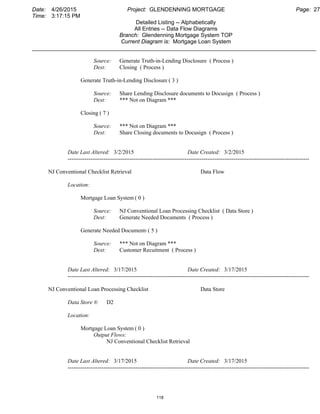 Date: 4/26/2015 Project: GLENDENNING MORTGAGE Page: 27
Time: 3:17:15 PM
Detailed Listing -- Alphabetically
All Entries -- Data Flow Diagrams
Branch: Glendenning Mortgage System TOP
Current Diagram is: Mortgage Loan System
___________________________________________________________________________________________
Source: Generate Truth-in-Lending Disclosure ( Process )
Dest: Closing ( Process )
Generate Truth-in-Lending Disclosure( 3 )
Source: Share Lending Disclosure documents to Docusign ( Process )
Dest: *** Not on Diagram ***
Closing ( 7 )
Source: *** Not on Diagram ***
Dest: Share Closing documents to Docusign ( Process )
Date Last Altered: 3/2/2015 Date Created: 3/2/2015
--------------------------------------------------------------------------------------------------------------------------------
NJ Conventional Checklist Retrieval Data Flow
Location:
Mortgage Loan System ( 0 )
Source: NJ Conventional Loan Processing Checklist ( Data Store )
Dest: Generate Needed Documents ( Process )
Generate Needed Documents( 5 )
Source: *** Not on Diagram ***
Dest: Customer Recuitment ( Process )
Date Last Altered: 3/17/2015 Date Created: 3/17/2015
--------------------------------------------------------------------------------------------------------------------------------
NJ Conventional Loan Processing Checklist Data Store
Data Store #: D2
Location:
Mortgage Loan System ( 0 )
Output Flows:
NJ Conventional Checklist Retrieval
Date Last Altered: 3/17/2015 Date Created: 3/17/2015
--------------------------------------------------------------------------------------------------------------------------------
118
 