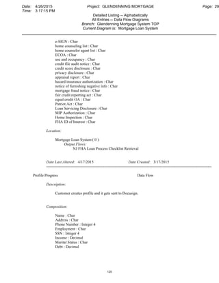 Date: 4/26/2015 Project: GLENDENNING MORTGAGE Page: 29
Time: 3:17:15 PM
Detailed Listing -- Alphabetically
All Entries -- Data Flow Diagrams
Branch: Glendenning Mortgage System TOP
Current Diagram is: Mortgage Loan System
___________________________________________________________________________________________
e-SIGN : Char
home counseling list : Char
home counselor agent list : Char
ECOA : Char
use and occupancy : Char
credit file audit notice : Char
credit score disclosure : Char
privacy disclosure : Char
appraisal report : Char
hazard insurance authorization : Char
notice of furnishing negative info : Char
mortgage fraud notice : Char
fair credit reporting act : Char
equal credit OA : Char
Patriot Act : Char
Loan Servicing Disclosure : Char
MIP Authorization : Char
Home Inspection : Char
FHA ID of Interest : Char
Location:
Mortgage Loan System ( 0 )
Output Flows:
NJ FHA Loan Process Checklist Retrieval
Date Last Altered: 4/17/2015 Date Created: 3/17/2015
--------------------------------------------------------------------------------------------------------------------------------
Profile Progress Data Flow
Description:
Customer creates profile and it gets sent to Docusign.
Composition:
Name : Char
Address : Char
Phone Number : Integer 4
Employment : Char
SSN : Integer 4
Income : Decimal
Marital Status : Char
Debt : Decimal
120
 