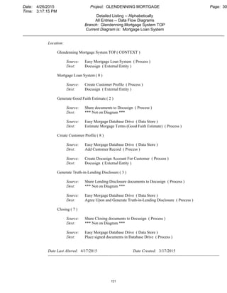 Date: 4/26/2015 Project: GLENDENNING MORTGAGE Page: 30
Time: 3:17:15 PM
Detailed Listing -- Alphabetically
All Entries -- Data Flow Diagrams
Branch: Glendenning Mortgage System TOP
Current Diagram is: Mortgage Loan System
___________________________________________________________________________________________
Location:
Glendenning Mortgage System TOP ( CONTEXT )
Source: Easy Mortgage Loan System ( Process )
Dest: Docusign ( External Entity )
Mortgage Loan System ( 0 )
Source: Create Customer Profile ( Process )
Dest: Docusign ( External Entity )
Generate Good Faith Estimate ( 2 )
Source: Share documents to Docusign ( Process )
Dest: *** Not on Diagram ***
Source: Easy Morgage Database Drive ( Data Store )
Dest: Estimate Morgage Terms (Good Faith Estimate) ( Process )
Create Customer Profile ( 8 )
Source: Easy Morgage Database Drive ( Data Store )
Dest: Add Customer Record ( Process )
Source: Create Docusign Account For Customer ( Process )
Dest: Docusign ( External Entity )
Generate Truth-in-Lending Disclosure( 3 )
Source: Share Lending Disclosure documents to Docusign ( Process )
Dest: *** Not on Diagram ***
Source: Easy Morgage Database Drive ( Data Store )
Dest: Agree Upon and Generate Truth-in-Lending Disclosure ( Process )
Closing ( 7 )
Source: Share Closing documents to Docusign ( Process )
Dest: *** Not on Diagram ***
Source: Easy Morgage Database Drive ( Data Store )
Dest: Place signed documents in Database Drive ( Process )
Date Last Altered: 4/17/2015 Date Created: 3/17/2015
--------------------------------------------------------------------------------------------------------------------------------
121
 