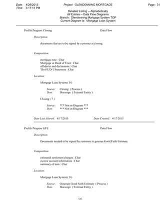 Date: 4/26/2015 Project: GLENDENNING MORTGAGE Page: 31
Time: 3:17:15 PM
Detailed Listing -- Alphabetically
All Entries -- Data Flow Diagrams
Branch: Glendenning Mortgage System TOP
Current Diagram is: Mortgage Loan System
___________________________________________________________________________________________
Profile Progress Closing Data Flow
Description:
documents that are to be signed by customer at closing.
Composition:
mortgage note : Char
Mortgage or Deed of Trust : Char
affidavits and declaraions : Char
The HUD-1 Statement : Char
Location:
Mortgage Loan System ( 0 )
Source: Closing ( Process )
Dest: Docusign ( External Entity )
Closing ( 7 )
Source: *** Not on Diagram ***
Dest: *** Not on Diagram ***
Date Last Altered: 4/17/2015 Date Created: 4/17/2015
--------------------------------------------------------------------------------------------------------------------------------
Profile Progress GFE Data Flow
Description:
Documents needed to be signed by customer to generae Good Faith Estimate.
Composition:
estimated settlement charges : Char
escrow account information : Char
summary of loan : Char
Location:
Mortgage Loan System ( 0 )
Source: Generate Good Faith Estimate ( Process )
Dest: Docusign ( External Entity )
122
 