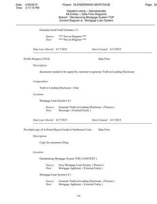 Date: 4/26/2015 Project: GLENDENNING MORTGAGE Page: 32
Time: 3:17:15 PM
Detailed Listing -- Alphabetically
All Entries -- Data Flow Diagrams
Branch: Glendenning Mortgage System TOP
Current Diagram is: Mortgage Loan System
___________________________________________________________________________________________
Generate Good Faith Estimate ( 2 )
Source: *** Not on Diagram ***
Dest: *** Not on Diagram ***
Date Last Altered: 4/17/2015 Date Created: 4/17/2015
--------------------------------------------------------------------------------------------------------------------------------
Profile Progress GTLD Data Flow
Description:
documents needed to be signed by customer to generate Truth-in-Lending Disclosure
Composition:
Truth in Lending Disclosure : Char
Location:
Mortgage Loan System ( 0 )
Source: Generate Truth-in-Lending Disclosure ( Process )
Dest: Docusign ( External Entity )
Date Last Altered: 4/17/2015 Date Created: 4/17/2015
--------------------------------------------------------------------------------------------------------------------------------
Provided copy of A Home Buyers Guide to Settlement Costs Data Flow
Description:
Copy for customers filing.
Location:
Glendenning Mortgage System TOP ( CONTEXT )
Source: Easy Mortgage Loan System ( Process )
Dest: Mortgage Applicant ( External Entity )
Mortgage Loan System ( 0 )
Source: Generate Truth-in-Lending Disclosure ( Process )
Dest: Mortgage Applicant ( External Entity )
123
 