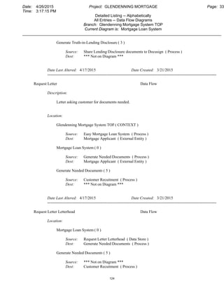 Date: 4/26/2015 Project: GLENDENNING MORTGAGE Page: 33
Time: 3:17:15 PM
Detailed Listing -- Alphabetically
All Entries -- Data Flow Diagrams
Branch: Glendenning Mortgage System TOP
Current Diagram is: Mortgage Loan System
___________________________________________________________________________________________
Generate Truth-in-Lending Disclosure( 3 )
Source: Share Lending Disclosure documents to Docusign ( Process )
Dest: *** Not on Diagram ***
Date Last Altered: 4/17/2015 Date Created: 3/21/2015
--------------------------------------------------------------------------------------------------------------------------------
Request Letter Data Flow
Description:
Letter asking customer for documents needed.
Location:
Glendenning Mortgage System TOP ( CONTEXT )
Source: Easy Mortgage Loan System ( Process )
Dest: Mortgage Applicant ( External Entity )
Mortgage Loan System ( 0 )
Source: Generate Needed Documents ( Process )
Dest: Mortgage Applicant ( External Entity )
Generate Needed Documents( 5 )
Source: Customer Recuitment ( Process )
Dest: *** Not on Diagram ***
Date Last Altered: 4/17/2015 Date Created: 3/21/2015
--------------------------------------------------------------------------------------------------------------------------------
Request Letter Letterhead Data Flow
Location:
Mortgage Loan System ( 0 )
Source: Request Letter Letterhead ( Data Store )
Dest: Generate Needed Documents ( Process )
Generate Needed Documents( 5 )
Source: *** Not on Diagram ***
Dest: Customer Recuitment ( Process )
124
 