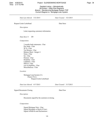 Date: 4/26/2015 Project: GLENDENNING MORTGAGE Page: 34
Time: 3:17:15 PM
Detailed Listing -- Alphabetically
All Entries -- Data Flow Diagrams
Branch: Glendenning Mortgage System TOP
Current Diagram is: Mortgage Loan System
___________________________________________________________________________________________
Date Last Altered: 3/21/2015 Date Created: 3/21/2015
--------------------------------------------------------------------------------------------------------------------------------
Request Letter Letterhead Data Store
Description:
Letter requesting customers information.
Data Store #: D9
Composition:
3 months bank statements : Char
Pay Stubs : Char
W-2s : Char
Tax Returns : Char
Balance Sheet : Integer 4
Notes : Char
Ssi : Char
Pension : Char
Disability : Char
Liabilities : Char
DD214 : Char
cert of eligibility : Char
Miscellaneous : Char
Location:
Mortgage Loan System ( 0 )
Output Flows:
Request Letter Letterhead
Date Last Altered: 4/17/2015 Date Created: 3/17/2015
--------------------------------------------------------------------------------------------------------------------------------
Signed Documents Closing Data Flow
Description:
Documents signed by the customer at closing.
Composition:
Signed Mortgage Note : Char
Signed Mortgage or Deed of Trust :
Signed Affidavits and Declarations :
125
 