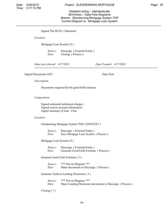 Date: 4/26/2015 Project: GLENDENNING MORTGAGE Page: 35
Time: 3:17:15 PM
Detailed Listing -- Alphabetically
All Entries -- Data Flow Diagrams
Branch: Glendenning Mortgage System TOP
Current Diagram is: Mortgage Loan System
___________________________________________________________________________________________
Signed The HUD-1 Statement :
Location:
Mortgage Loan System ( 0 )
Source: Docusign ( External Entity )
Dest: Closing ( Process )
Date Last Altered: 4/17/2015 Date Created: 4/17/2015
--------------------------------------------------------------------------------------------------------------------------------
Signed Documents GFE Data Flow
Description:
Documents required for the good faith estimate.
Composition:
Signed estimated settlement charges :
Signed escrow account information :
signed summary of loan : Char
Location:
Glendenning Mortgage System TOP ( CONTEXT )
Source: Docusign ( External Entity )
Dest: Easy Mortgage Loan System ( Process )
Mortgage Loan System ( 0 )
Source: Docusign ( External Entity )
Dest: Generate Good Faith Estimate ( Process )
Generate Good Faith Estimate ( 2 )
Source: *** Not on Diagram ***
Dest: Share documents to Docusign ( Process )
Generate Truth-in-Lending Disclosure( 3 )
Source: *** Not on Diagram ***
Dest: Share Lending Disclosure documents to Docusign ( Process )
Closing ( 7 )
126
 