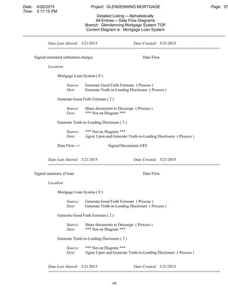Date: 4/26/2015 Project: GLENDENNING MORTGAGE Page: 37
Time: 3:17:15 PM
Detailed Listing -- Alphabetically
All Entries -- Data Flow Diagrams
Branch: Glendenning Mortgage System TOP
Current Diagram is: Mortgage Loan System
___________________________________________________________________________________________
Date Last Altered: 3/21/2015 Date Created: 3/21/2015
--------------------------------------------------------------------------------------------------------------------------------
Signed estimated settlement charges Data Flow
Location:
Mortgage Loan System ( 0 )
Source: Generate Good Faith Estimate ( Process )
Dest: Generate Truth-in-Lending Disclosure ( Process )
Generate Good Faith Estimate ( 2 )
Source: Share documents to Docusign ( Process )
Dest: *** Not on Diagram ***
Generate Truth-in-Lending Disclosure( 3 )
Source: *** Not on Diagram ***
Dest: Agree Upon and Generate Truth-in-Lending Disclosure ( Process )
Data Flow --> Signed Documents GFE
Date Last Altered: 3/21/2015 Date Created: 3/21/2015
--------------------------------------------------------------------------------------------------------------------------------
Signed summary of loan Data Flow
Location:
Mortgage Loan System ( 0 )
Source: Generate Good Faith Estimate ( Process )
Dest: Generate Truth-in-Lending Disclosure ( Process )
Generate Good Faith Estimate ( 2 )
Source: Share documents to Docusign ( Process )
Dest: *** Not on Diagram ***
Generate Truth-in-Lending Disclosure( 3 )
Source: *** Not on Diagram ***
Dest: Agree Upon and Generate Truth-in-Lending Disclosure ( Process )
Date Last Altered: 3/21/2015 Date Created: 3/21/2015
--------------------------------------------------------------------------------------------------------------------------------
128
 