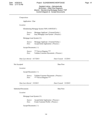 Date: 4/26/2015 Project: GLENDENNING MORTGAGE Page: 41
Time: 3:17:15 PM
Detailed Listing -- Alphabetically
All Entries -- Data Flow Diagrams
Branch: Glendenning Mortgage System TOP
Current Diagram is: Accept Documents
___________________________________________________________________________________________
Composition:
Application : Char
Location:
Glendenning Mortgage System TOP ( CONTEXT )
Source: Mortgage Applicant ( External Entity )
Dest: Easy Mortgage Loan System ( Process )
Mortgage Loan System ( 0 )
Source: Mortgage Applicant ( External Entity )
Dest: Accept Initial Application ( Process )
Accept Documents ( 1 )
Source: *** Not on Diagram ***
Dest: Validate Customer Documents ( Process )
Date Last Altered: 4/17/2015 Date Created: 3/2/2015
--------------------------------------------------------------------------------------------------------------------------------
Not Accepted Data Flow
Location:
Accept Documents ( 1 )
Source: Validate Customer Documents ( Process )
Dest: *** Not on Diagram ***
Date Last Altered: 3/2/2015 Date Created: 3/2/2015
--------------------------------------------------------------------------------------------------------------------------------
Submitted Documents Data Flow
Location:
Mortgage Loan System ( 0 )
Source: Accept Initial Application ( Process )
Dest: Create Customer Profile ( Process )
Accept Documents ( 1 )
132
 