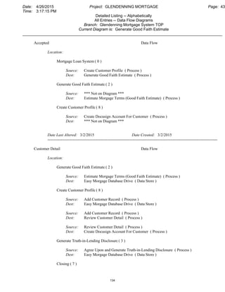 Date: 4/26/2015 Project: GLENDENNING MORTGAGE Page: 43
Time: 3:17:15 PM
Detailed Listing -- Alphabetically
All Entries -- Data Flow Diagrams
Branch: Glendenning Mortgage System TOP
Current Diagram is: Generate Good Faith Estimate
___________________________________________________________________________________________
Accepted Data Flow
Location:
Mortgage Loan System ( 0 )
Source: Create Customer Profile ( Process )
Dest: Generate Good Faith Estimate ( Process )
Generate Good Faith Estimate ( 2 )
Source: *** Not on Diagram ***
Dest: Estimate Morgage Terms (Good Faith Estimate) ( Process )
Create Customer Profile ( 8 )
Source: Create Docusign Account For Customer ( Process )
Dest: *** Not on Diagram ***
Date Last Altered: 3/2/2015 Date Created: 3/2/2015
--------------------------------------------------------------------------------------------------------------------------------
Customer Detail Data Flow
Location:
Generate Good Faith Estimate ( 2 )
Source: Estimate Morgage Terms (Good Faith Estimate) ( Process )
Dest: Easy Morgage Database Drive ( Data Store )
Create Customer Profile ( 8 )
Source: Add Customer Record ( Process )
Dest: Easy Morgage Database Drive ( Data Store )
Source: Add Customer Record ( Process )
Dest: Review Customer Detail ( Process )
Source: Review Customer Detail ( Process )
Dest: Create Docusign Account For Customer ( Process )
Generate Truth-in-Lending Disclosure( 3 )
Source: Agree Upon and Generate Truth-in-Lending Disclosure ( Process )
Dest: Easy Morgage Database Drive ( Data Store )
Closing ( 7 )
134
 