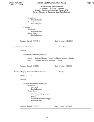 Date: 4/26/2015 Project: GLENDENNING MORTGAGE Page: 45
Time: 3:17:15 PM
Detailed Listing -- Alphabetically
All Entries -- Data Flow Diagrams
Branch: Glendenning Mortgage System TOP
Current Diagram is: Generate Good Faith Estimate
___________________________________________________________________________________________
Input Flows:
Customer Detail
Output Flows:
Profile Progress
Closing ( 7 )
Input Flows:
Customer Detail
Output Flows:
Profile Progress
Date Last Altered: 3/21/2015 Date Created: 3/21/2015
--------------------------------------------------------------------------------------------------------------------------------
escrow account information Data Flow
Location:
Generate Good Faith Estimate ( 2 )
Source: Estimate Morgage Terms (Good Faith Estimate) ( Process )
Dest: Share documents to Docusign ( Process )
Date Last Altered: 3/2/2015 Date Created: 3/2/2015
--------------------------------------------------------------------------------------------------------------------------------
Estimate Morgage Terms (Good Faith Estimate) Process
Process #: 2.1
Location:
Generate Good Faith Estimate ( 2 )
Input Flows:
Accepted
Profile Progress
Output Flows:
summary of loan
escrow account information
Denied
estimated settlement charges
Customer Detail
Date Last Altered: 3/21/2015 Date Created: 3/2/2015
--------------------------------------------------------------------------------------------------------------------------------
136
 