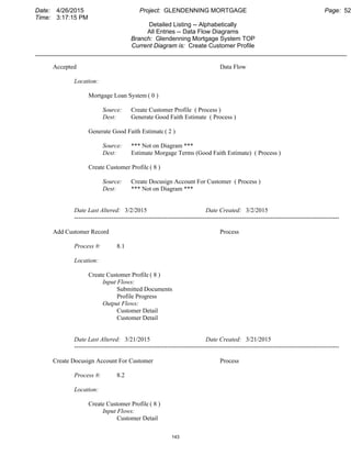 Date: 4/26/2015 Project: GLENDENNING MORTGAGE Page: 52
Time: 3:17:15 PM
Detailed Listing -- Alphabetically
All Entries -- Data Flow Diagrams
Branch: Glendenning Mortgage System TOP
Current Diagram is: Create Customer Profile
___________________________________________________________________________________________
Accepted Data Flow
Location:
Mortgage Loan System ( 0 )
Source: Create Customer Profile ( Process )
Dest: Generate Good Faith Estimate ( Process )
Generate Good Faith Estimate ( 2 )
Source: *** Not on Diagram ***
Dest: Estimate Morgage Terms (Good Faith Estimate) ( Process )
Create Customer Profile ( 8 )
Source: Create Docusign Account For Customer ( Process )
Dest: *** Not on Diagram ***
Date Last Altered: 3/2/2015 Date Created: 3/2/2015
--------------------------------------------------------------------------------------------------------------------------------
Add Customer Record Process
Process #: 8.1
Location:
Create Customer Profile ( 8 )
Input Flows:
Submitted Documents
Profile Progress
Output Flows:
Customer Detail
Customer Detail
Date Last Altered: 3/21/2015 Date Created: 3/21/2015
--------------------------------------------------------------------------------------------------------------------------------
Create Docusign Account For Customer Process
Process #: 8.2
Location:
Create Customer Profile ( 8 )
Input Flows:
Customer Detail
143
 