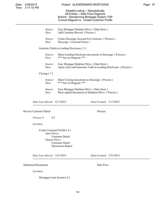 Date: 4/26/2015 Project: GLENDENNING MORTGAGE Page: 57
Time: 3:17:15 PM
Detailed Listing -- Alphabetically
All Entries -- Data Flow Diagrams
Branch: Glendenning Mortgage System TOP
Current Diagram is: Create Customer Profile
___________________________________________________________________________________________
Source: Easy Morgage Database Drive ( Data Store )
Dest: Add Customer Record ( Process )
Source: Create Docusign Account For Customer ( Process )
Dest: Docusign ( External Entity )
Generate Truth-in-Lending Disclosure( 3 )
Source: Share Lending Disclosure documents to Docusign ( Process )
Dest: *** Not on Diagram ***
Source: Easy Morgage Database Drive ( Data Store )
Dest: Agree Upon and Generate Truth-in-Lending Disclosure ( Process )
Closing ( 7 )
Source: Share Closing documents to Docusign ( Process )
Dest: *** Not on Diagram ***
Source: Easy Morgage Database Drive ( Data Store )
Dest: Place signed documents in Database Drive ( Process )
Date Last Altered: 4/17/2015 Date Created: 3/17/2015
--------------------------------------------------------------------------------------------------------------------------------
Review Customer Detail Process
Process #: 8.3
Location:
Create Customer Profile ( 8 )
Input Flows:
Customer Detail
Output Flows:
Customer Detail
Documents Report
Date Last Altered: 3/21/2015 Date Created: 3/21/2015
--------------------------------------------------------------------------------------------------------------------------------
Submitted Documents Data Flow
Location:
Mortgage Loan System ( 0 )
148
 
