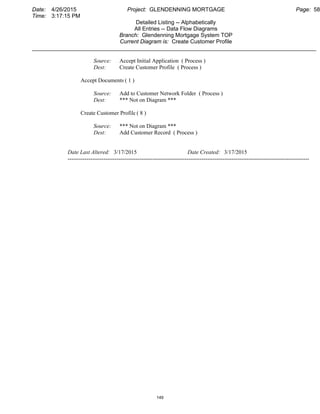 Date: 4/26/2015 Project: GLENDENNING MORTGAGE Page: 58
Time: 3:17:15 PM
Detailed Listing -- Alphabetically
All Entries -- Data Flow Diagrams
Branch: Glendenning Mortgage System TOP
Current Diagram is: Create Customer Profile
___________________________________________________________________________________________
Source: Accept Initial Application ( Process )
Dest: Create Customer Profile ( Process )
Accept Documents ( 1 )
Source: Add to Customer Network Folder ( Process )
Dest: *** Not on Diagram ***
Create Customer Profile ( 8 )
Source: *** Not on Diagram ***
Dest: Add Customer Record ( Process )
Date Last Altered: 3/17/2015 Date Created: 3/17/2015
--------------------------------------------------------------------------------------------------------------------------------
149
 