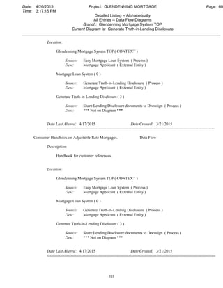 Date: 4/26/2015 Project: GLENDENNING MORTGAGE Page: 60
Time: 3:17:15 PM
Detailed Listing -- Alphabetically
All Entries -- Data Flow Diagrams
Branch: Glendenning Mortgage System TOP
Current Diagram is: Generate Truth-in-Lending Disclosure
___________________________________________________________________________________________
Location:
Glendenning Mortgage System TOP ( CONTEXT )
Source: Easy Mortgage Loan System ( Process )
Dest: Mortgage Applicant ( External Entity )
Mortgage Loan System ( 0 )
Source: Generate Truth-in-Lending Disclosure ( Process )
Dest: Mortgage Applicant ( External Entity )
Generate Truth-in-Lending Disclosure( 3 )
Source: Share Lending Disclosure documents to Docusign ( Process )
Dest: *** Not on Diagram ***
Date Last Altered: 4/17/2015 Date Created: 3/21/2015
--------------------------------------------------------------------------------------------------------------------------------
Consumer Handbook on Adjustable-Rate Mortgages. Data Flow
Description:
Handbook for customer references.
Location:
Glendenning Mortgage System TOP ( CONTEXT )
Source: Easy Mortgage Loan System ( Process )
Dest: Mortgage Applicant ( External Entity )
Mortgage Loan System ( 0 )
Source: Generate Truth-in-Lending Disclosure ( Process )
Dest: Mortgage Applicant ( External Entity )
Generate Truth-in-Lending Disclosure( 3 )
Source: Share Lending Disclosure documents to Docusign ( Process )
Dest: *** Not on Diagram ***
Date Last Altered: 4/17/2015 Date Created: 3/21/2015
--------------------------------------------------------------------------------------------------------------------------------
151
 