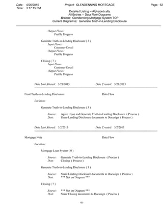 Date: 4/26/2015 Project: GLENDENNING MORTGAGE Page: 62
Time: 3:17:15 PM
Detailed Listing -- Alphabetically
All Entries -- Data Flow Diagrams
Branch: Glendenning Mortgage System TOP
Current Diagram is: Generate Truth-in-Lending Disclosure
___________________________________________________________________________________________
Output Flows:
Profile Progress
Generate Truth-in-Lending Disclosure( 3 )
Input Flows:
Customer Detail
Output Flows:
Profile Progress
Closing ( 7 )
Input Flows:
Customer Detail
Output Flows:
Profile Progress
Date Last Altered: 3/21/2015 Date Created: 3/21/2015
--------------------------------------------------------------------------------------------------------------------------------
Final Truth-in-Lending Disclosure Data Flow
Location:
Generate Truth-in-Lending Disclosure( 3 )
Source: Agree Upon and Generate Truth-in-Lending Disclosure ( Process )
Dest: Share Lending Disclosure documents to Docusign ( Process )
Date Last Altered: 3/2/2015 Date Created: 3/2/2015
--------------------------------------------------------------------------------------------------------------------------------
Mortgage Note Data Flow
Location:
Mortgage Loan System ( 0 )
Source: Generate Truth-in-Lending Disclosure ( Process )
Dest: Closing ( Process )
Generate Truth-in-Lending Disclosure( 3 )
Source: Share Lending Disclosure documents to Docusign ( Process )
Dest: *** Not on Diagram ***
Closing ( 7 )
Source: *** Not on Diagram ***
Dest: Share Closing documents to Docusign ( Process )
153
 