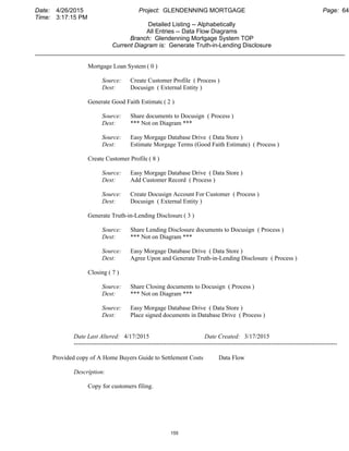 Date: 4/26/2015 Project: GLENDENNING MORTGAGE Page: 64
Time: 3:17:15 PM
Detailed Listing -- Alphabetically
All Entries -- Data Flow Diagrams
Branch: Glendenning Mortgage System TOP
Current Diagram is: Generate Truth-in-Lending Disclosure
___________________________________________________________________________________________
Mortgage Loan System ( 0 )
Source: Create Customer Profile ( Process )
Dest: Docusign ( External Entity )
Generate Good Faith Estimate ( 2 )
Source: Share documents to Docusign ( Process )
Dest: *** Not on Diagram ***
Source: Easy Morgage Database Drive ( Data Store )
Dest: Estimate Morgage Terms (Good Faith Estimate) ( Process )
Create Customer Profile ( 8 )
Source: Easy Morgage Database Drive ( Data Store )
Dest: Add Customer Record ( Process )
Source: Create Docusign Account For Customer ( Process )
Dest: Docusign ( External Entity )
Generate Truth-in-Lending Disclosure( 3 )
Source: Share Lending Disclosure documents to Docusign ( Process )
Dest: *** Not on Diagram ***
Source: Easy Morgage Database Drive ( Data Store )
Dest: Agree Upon and Generate Truth-in-Lending Disclosure ( Process )
Closing ( 7 )
Source: Share Closing documents to Docusign ( Process )
Dest: *** Not on Diagram ***
Source: Easy Morgage Database Drive ( Data Store )
Dest: Place signed documents in Database Drive ( Process )
Date Last Altered: 4/17/2015 Date Created: 3/17/2015
--------------------------------------------------------------------------------------------------------------------------------
Provided copy of A Home Buyers Guide to Settlement Costs Data Flow
Description:
Copy for customers filing.
155
 