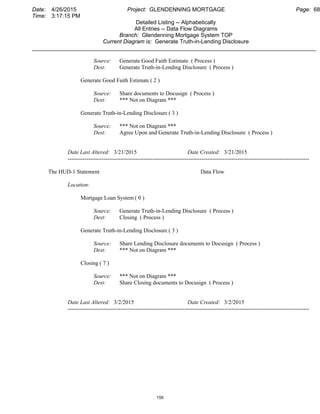 Date: 4/26/2015 Project: GLENDENNING MORTGAGE Page: 68
Time: 3:17:15 PM
Detailed Listing -- Alphabetically
All Entries -- Data Flow Diagrams
Branch: Glendenning Mortgage System TOP
Current Diagram is: Generate Truth-in-Lending Disclosure
___________________________________________________________________________________________
Source: Generate Good Faith Estimate ( Process )
Dest: Generate Truth-in-Lending Disclosure ( Process )
Generate Good Faith Estimate ( 2 )
Source: Share documents to Docusign ( Process )
Dest: *** Not on Diagram ***
Generate Truth-in-Lending Disclosure( 3 )
Source: *** Not on Diagram ***
Dest: Agree Upon and Generate Truth-in-Lending Disclosure ( Process )
Date Last Altered: 3/21/2015 Date Created: 3/21/2015
--------------------------------------------------------------------------------------------------------------------------------
The HUD-1 Statement Data Flow
Location:
Mortgage Loan System ( 0 )
Source: Generate Truth-in-Lending Disclosure ( Process )
Dest: Closing ( Process )
Generate Truth-in-Lending Disclosure( 3 )
Source: Share Lending Disclosure documents to Docusign ( Process )
Dest: *** Not on Diagram ***
Closing ( 7 )
Source: *** Not on Diagram ***
Dest: Share Closing documents to Docusign ( Process )
Date Last Altered: 3/2/2015 Date Created: 3/2/2015
--------------------------------------------------------------------------------------------------------------------------------
159
 