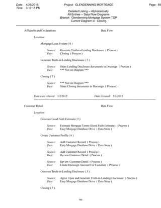 Date: 4/26/2015 Project: GLENDENNING MORTGAGE Page: 69
Time: 3:17:15 PM
Detailed Listing -- Alphabetically
All Entries -- Data Flow Diagrams
Branch: Glendenning Mortgage System TOP
Current Diagram is: Closing
___________________________________________________________________________________________
Affidavits and Declarations Data Flow
Location:
Mortgage Loan System ( 0 )
Source: Generate Truth-in-Lending Disclosure ( Process )
Dest: Closing ( Process )
Generate Truth-in-Lending Disclosure( 3 )
Source: Share Lending Disclosure documents to Docusign ( Process )
Dest: *** Not on Diagram ***
Closing ( 7 )
Source: *** Not on Diagram ***
Dest: Share Closing documents to Docusign ( Process )
Date Last Altered: 3/2/2015 Date Created: 3/2/2015
--------------------------------------------------------------------------------------------------------------------------------
Customer Detail Data Flow
Location:
Generate Good Faith Estimate ( 2 )
Source: Estimate Morgage Terms (Good Faith Estimate) ( Process )
Dest: Easy Morgage Database Drive ( Data Store )
Create Customer Profile ( 8 )
Source: Add Customer Record ( Process )
Dest: Easy Morgage Database Drive ( Data Store )
Source: Add Customer Record ( Process )
Dest: Review Customer Detail ( Process )
Source: Review Customer Detail ( Process )
Dest: Create Docusign Account For Customer ( Process )
Generate Truth-in-Lending Disclosure( 3 )
Source: Agree Upon and Generate Truth-in-Lending Disclosure ( Process )
Dest: Easy Morgage Database Drive ( Data Store )
Closing ( 7 )
160
 
