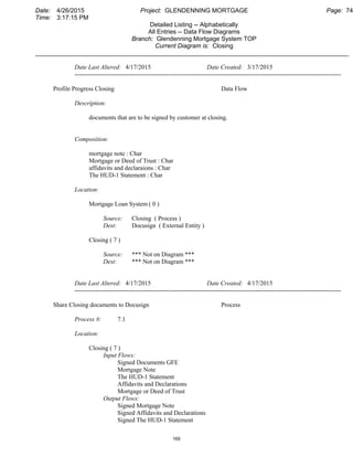 Date: 4/26/2015 Project: GLENDENNING MORTGAGE Page: 74
Time: 3:17:15 PM
Detailed Listing -- Alphabetically
All Entries -- Data Flow Diagrams
Branch: Glendenning Mortgage System TOP
Current Diagram is: Closing
___________________________________________________________________________________________
Date Last Altered: 4/17/2015 Date Created: 3/17/2015
--------------------------------------------------------------------------------------------------------------------------------
Profile Progress Closing Data Flow
Description:
documents that are to be signed by customer at closing.
Composition:
mortgage note : Char
Mortgage or Deed of Trust : Char
affidavits and declaraions : Char
The HUD-1 Statement : Char
Location:
Mortgage Loan System ( 0 )
Source: Closing ( Process )
Dest: Docusign ( External Entity )
Closing ( 7 )
Source: *** Not on Diagram ***
Dest: *** Not on Diagram ***
Date Last Altered: 4/17/2015 Date Created: 4/17/2015
--------------------------------------------------------------------------------------------------------------------------------
Share Closing documents to Docusign Process
Process #: 7.1
Location:
Closing ( 7 )
Input Flows:
Signed Documents GFE
Mortgage Note
The HUD-1 Statement
Affidavits and Declarations
Mortgage or Deed of Trust
Output Flows:
Signed Mortgage Note
Signed Affidavits and Declarations
Signed The HUD-1 Statement
165
 