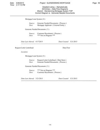 Date: 4/26/2015 Project: GLENDENNING MORTGAGE Page: 83
Time: 3:17:15 PM
Detailed Listing -- Alphabetically
All Entries -- Data Flow Diagrams
Branch: Glendenning Mortgage System TOP
Current Diagram is: Generate Needed Documents
___________________________________________________________________________________________
Mortgage Loan System ( 0 )
Source: Generate Needed Documents ( Process )
Dest: Mortgage Applicant ( External Entity )
Generate Needed Documents( 5 )
Source: Customer Recuitment ( Process )
Dest: *** Not on Diagram ***
Date Last Altered: 4/17/2015 Date Created: 3/21/2015
--------------------------------------------------------------------------------------------------------------------------------
Request Letter Letterhead Data Flow
Location:
Mortgage Loan System ( 0 )
Source: Request Letter Letterhead ( Data Store )
Dest: Generate Needed Documents ( Process )
Generate Needed Documents( 5 )
Source: *** Not on Diagram ***
Dest: Customer Recuitment ( Process )
Date Last Altered: 3/21/2015 Date Created: 3/21/2015
--------------------------------------------------------------------------------------------------------------------------------
174
 