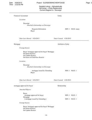 Date: 4/26/2015 Project: GLENDENNING MORTGAGE Page: 2
Time: 3:32:00 PM
Detailed Listing -- Alphabetically
All Entries -- Entity Relationship
Current Diagram is: Docusign
___________________________________________________________________________________________
Financial Accountant Entity
Location:
Docusign
Attached relationships on Docusign:
Requests Information MIN: 1 MAX: many
Buyer
Date Last Altered: 4/26/2015 Date Created: 4/26/2015
--------------------------------------------------------------------------------------------------------------------------------
Mortgage Attributive Entity
Foreign Key(s):
Buyer 'mortgage approved for buyer' Mortgage
On Delete Restrict
On Update Restrict
On Insert of Child Row Restrict
Location:
Docusign
Attached relationships on Docusign:
mortgage issued by Glennding MIN: 1 MAX: 1
Buyer
Date Last Altered: 4/26/2015 Date Created: 4/26/2015
--------------------------------------------------------------------------------------------------------------------------------
mortgage approved for buyer Relationship
Attached Objects:
Buyer
mortgage approved for buyer MIN: 1 MAX: 1
Mortgage
[ mortgage issued by Glennding ] MIN: 1 MAX: 1
Foreign Key(s):
Buyer 'mortgage approved for buyer' Mortgage
On Delete Restrict
On Update Restrict
176
 