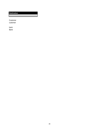 Destination
Customer
customer
bank
Bank
26
 