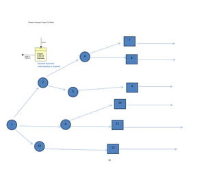  
Estimated	
  Settlement	
  Charges	
  AND	
  Escrow	
  Account
Information	
  is	
  Accepted
Include	
  Only	
  Escrow	
  Account	
  Information	
  Is	
  Invalid	
  as
Reason for denial
Include	
  Estimated	
  Settlement	
  charges	
  and	
  Summary
of Loan	
  Not Accepted	
  As Reasons For Denial
Estimated	
  Settlement
Charges AND Summary of
Loan is	
  Accepted
Summary	
  of	
  Loan	
  Not	
  Accepted
Escrow	
  Account	
  
Information	
  Is	
  Invalid	
  
Summary	
  of	
  Loan	
  Not	
  Accepted
Escrow	
  Account	
  Information	
  Is	
  invalid
Summary	
  of	
  Loan	
  Accepted
Summary	
  of	
  Loan	
  Not
Accepted
1	
  
2	
  
4	
  
33	
  
Estimated	
  Settlement
Charges Not Agreed
Escrow	
  Account	
  Information
Is	
  Valid
Summary	
  of	
  Loan	
  Not
Accepted
9	
  
6	
  
5	
  
8	
  
7	
  
11	
  
12	
  
Include	
  All	
  Reasons	
  for	
  Denial	
  
Include	
  Estimated	
  Settlement	
  charges	
  and	
  Escrow
Account Information invalid As Reasons For Denial
10	
  
Include	
  Escrow	
  Account	
  Information	
  Is	
  Invalid	
  And
Summary	
  of Loan Not Accepted as Reasons for denial
Include	
  Only	
  Summary	
  of	
  Loan	
  as	
  Reason	
  for	
  denial
73
 