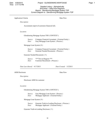 Date: 4/26/2015 Project: GLENDENNING MORTGAGE Page: 1
Time: 3:17:15 PM
Detailed Listing -- Alphabetically
All Entries -- Data Flow Diagrams
Branch: Glendenning Mortgage System TOP
Current Diagram is: Glendenning Mortgage System TOP
___________________________________________________________________________________________
Application Criteria Data Flow
Description:
Accountants report of customers financial info.
Location:
Glendenning Mortgage System TOP ( CONTEXT )
Source: Company Financial Acountant ( External Entity )
Dest: Easy Mortgage Loan System ( Process )
Mortgage Loan System ( 0 )
Source: Company Financial Acountant ( External Entity )
Dest: Generate Needed Documents ( Process )
Generate Needed Documents( 5 )
Source: *** Not on Diagram ***
Dest: Customer Recuitment ( Process )
Date Last Altered: 4/17/2015 Date Created: 3/2/2015
--------------------------------------------------------------------------------------------------------------------------------
ARM Disclosure Data Flow
Description:
Disclosure ARM for customer
Location:
Glendenning Mortgage System TOP ( CONTEXT )
Source: Easy Mortgage Loan System ( Process )
Dest: Mortgage Applicant ( External Entity )
Mortgage Loan System ( 0 )
Source: Generate Truth-in-Lending Disclosure ( Process )
Dest: Mortgage Applicant ( External Entity )
Generate Truth-in-Lending Disclosure( 3 )
92
 