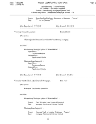 Date: 4/26/2015 Project: GLENDENNING MORTGAGE Page: 2
Time: 3:17:15 PM
Detailed Listing -- Alphabetically
All Entries -- Data Flow Diagrams
Branch: Glendenning Mortgage System TOP
Current Diagram is: Glendenning Mortgage System TOP
___________________________________________________________________________________________
Source: Share Lending Disclosure documents to Docusign ( Process )
Dest: *** Not on Diagram ***
Date Last Altered: 4/17/2015 Date Created: 3/21/2015
--------------------------------------------------------------------------------------------------------------------------------
Company Financial Acountant External Entity
Description:
The independent financial accountant for Glendenning Mortgage.
Location:
Glendenning Mortgage System TOP ( CONTEXT )
Input Flows:
Documents Report
Output Flows:
Application Criteria
Mortgage Loan System ( 0 )
Input Flows:
Documents Report
Output Flows:
Application Criteria
Date Last Altered: 4/17/2015 Date Created: 3/2/2015
--------------------------------------------------------------------------------------------------------------------------------
Consumer Handbook on Adjustable-Rate Mortgages. Data Flow
Description:
Handbook for customer references.
Location:
Glendenning Mortgage System TOP ( CONTEXT )
Source: Easy Mortgage Loan System ( Process )
Dest: Mortgage Applicant ( External Entity )
Mortgage Loan System ( 0 )
Source: Generate Truth-in-Lending Disclosure ( Process )
Dest: Mortgage Applicant ( External Entity )
93
 