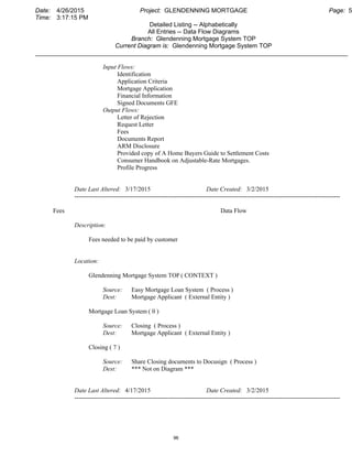 Date: 4/26/2015 Project: GLENDENNING MORTGAGE Page: 5
Time: 3:17:15 PM
Detailed Listing -- Alphabetically
All Entries -- Data Flow Diagrams
Branch: Glendenning Mortgage System TOP
Current Diagram is: Glendenning Mortgage System TOP
___________________________________________________________________________________________
Input Flows:
Identification
Application Criteria
Mortgage Application
Financial Information
Signed Documents GFE
Output Flows:
Letter of Rejection
Request Letter
Fees
Documents Report
ARM Disclosure
Provided copy of A Home Buyers Guide to Settlement Costs
Consumer Handbook on Adjustable-Rate Mortgages.
Profile Progress
Date Last Altered: 3/17/2015 Date Created: 3/2/2015
--------------------------------------------------------------------------------------------------------------------------------
Fees Data Flow
Description:
Fees needed to be paid by customer
Location:
Glendenning Mortgage System TOP ( CONTEXT )
Source: Easy Mortgage Loan System ( Process )
Dest: Mortgage Applicant ( External Entity )
Mortgage Loan System ( 0 )
Source: Closing ( Process )
Dest: Mortgage Applicant ( External Entity )
Closing ( 7 )
Source: Share Closing documents to Docusign ( Process )
Dest: *** Not on Diagram ***
Date Last Altered: 4/17/2015 Date Created: 3/2/2015
--------------------------------------------------------------------------------------------------------------------------------
96
 