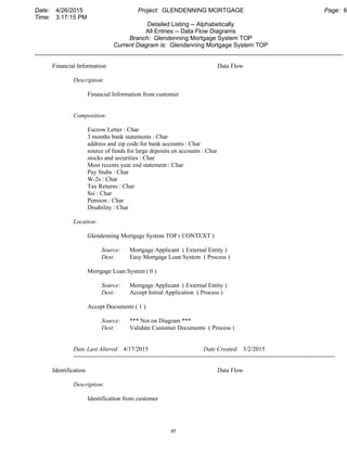 Date: 4/26/2015 Project: GLENDENNING MORTGAGE Page: 6
Time: 3:17:15 PM
Detailed Listing -- Alphabetically
All Entries -- Data Flow Diagrams
Branch: Glendenning Mortgage System TOP
Current Diagram is: Glendenning Mortgage System TOP
___________________________________________________________________________________________
Financial Information Data Flow
Description:
Financial Information from customer
Composition:
Escrow Letter : Char
3 months bank statements : Char
address and zip code for bank accounts : Char
source of funds for large deposits on accounts : Char
stocks and securities : Char
Most recents year end statement : Char
Pay Stubs : Char
W-2s : Char
Tax Returns : Char
Ssi : Char
Pension : Char
Disability : Char
Location:
Glendenning Mortgage System TOP ( CONTEXT )
Source: Mortgage Applicant ( External Entity )
Dest: Easy Mortgage Loan System ( Process )
Mortgage Loan System ( 0 )
Source: Mortgage Applicant ( External Entity )
Dest: Accept Initial Application ( Process )
Accept Documents ( 1 )
Source: *** Not on Diagram ***
Dest: Validate Customer Documents ( Process )
Date Last Altered: 4/17/2015 Date Created: 3/2/2015
--------------------------------------------------------------------------------------------------------------------------------
Identification Data Flow
Description:
Identification from customer
97
 