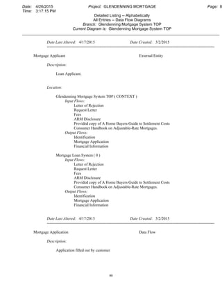 Date: 4/26/2015 Project: GLENDENNING MORTGAGE Page: 8
Time: 3:17:15 PM
Detailed Listing -- Alphabetically
All Entries -- Data Flow Diagrams
Branch: Glendenning Mortgage System TOP
Current Diagram is: Glendenning Mortgage System TOP
___________________________________________________________________________________________
Date Last Altered: 4/17/2015 Date Created: 3/2/2015
--------------------------------------------------------------------------------------------------------------------------------
Mortgage Applicant External Entity
Description:
Loan Applicant.
Location:
Glendenning Mortgage System TOP ( CONTEXT )
Input Flows:
Letter of Rejection
Request Letter
Fees
ARM Disclosure
Provided copy of A Home Buyers Guide to Settlement Costs
Consumer Handbook on Adjustable-Rate Mortgages.
Output Flows:
Identification
Mortgage Application
Financial Information
Mortgage Loan System ( 0 )
Input Flows:
Letter of Rejection
Request Letter
Fees
ARM Disclosure
Provided copy of A Home Buyers Guide to Settlement Costs
Consumer Handbook on Adjustable-Rate Mortgages.
Output Flows:
Identification
Mortgage Application
Financial Information
Date Last Altered: 4/17/2015 Date Created: 3/2/2015
--------------------------------------------------------------------------------------------------------------------------------
Mortgage Application Data Flow
Description:
Application filled out by customer
99
 