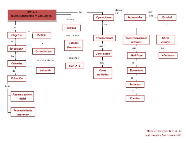 542 leal cazares tarea14