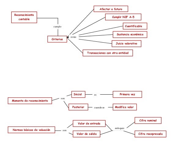 542 leal cazares tarea14