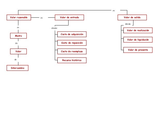 542 leal cazares tarea14