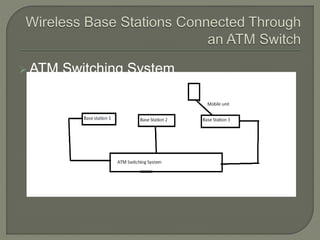 WIRELESS ATM BY SAIKIRAN PANJALA | PPTX