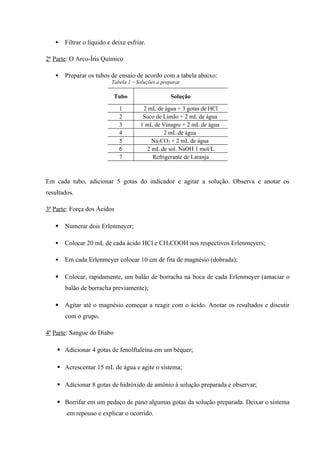  Filtrar o líquido e deixe esfriar.
2ª Parte: O Arco-Íris Químico
 Preparar os tubos de ensaio de acordo com a tabela abaixo:
Tubo Solução
1 2 mL de água + 3 gotas de HCl
2 Suco de Limão + 2 mL de água
3 1 mL de Vinagre + 2 mL de água
4 2 mL de água
5 Na2CO3 + 2 mL de água
6 2 mL de sol. NaOH 1 mol/L
7 Refrigerante de Laranja
Em cada tubo, adicionar 5 gotas do indicador e agitar a solução. Observa e anotar os
resultados.
3ª Parte: Força dos Ácidos
 Numerar dois Erlenmeyer;
 Colocar 20 mL de cada ácido HCl e CH3COOH nos respectivos Erlenmeyers;
 Em cada Erlenmeyer colocar 10 cm de fita de magnésio (dobrada);
 Colocar, rapidamente, um balão de borracha na boca de cada Erlenmeyer (amaciar o
balão de borracha previamente);
 Agitar até o magnésio começar a reagir com o ácido. Anotar os resultados e discutir
com o grupo.
4ª Parte: Sangue do Diabo
 Adicionar 4 gotas de fenolftaleína em um béquer;
 Acrescentar 15 mL de água e agite o sistema;
 Adicionar 8 gotas de hidróxido de amônio à solução preparada e observar;
 Borrifar em um pedaço de pano algumas gotas da solução preparada. Deixar o sistema
em repouso e explicar o ocorrido.
Tabela 1 – Soluções a preparar
 