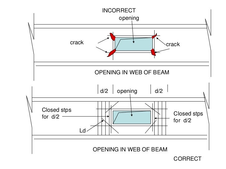 sp column crack sp column crack