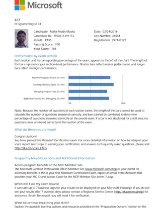 0%
483
Programming in C#
Candidate: Malla Reddy Musku Date: 03/24/2016
Candidate ID: MS0611391112 Site Number: 66954
Result: PASS Registration: 297148127
Passing Score: 700
Your Score: 788
Performance by exam section
Each section, and its corresponding percentage of the exam, appears to the left of the chart. The length of
the bars represents your section-level performance. Shorter bars reflect weaker performance, and longer
bars reflect stronger performance.
100%
Note: Because the number of questions in each section varies, the length of the bars cannot be used to
calculate the number of questions answered correctly, and bars cannot be combined to determine
percentage of questions answered correctly on the overall exam. If a bar is not displayed for a skill area, no
questions were answered correctly in that section of the exam.
What do these results mean?
Congratulations!
You have passed this Microsoft Certification exam. For more detailed information on how to interpret your
score report, next steps to earning your certification, and answers to frequently asked questions, please visit:
http://aka.ms/score_FAQs
Frequently Asked Questions and Additional Information
Access program benefits at the MCP Member Site
The Microsoft Certified Professional (MCP) Member Site (www.microsoft.com/mcp) is your portal for
accessing benefits. If this is your first Microsoft Certification Exam, expect an email from Microsoft that
provides your MC ID and Access Code for the MCP Member Site within 7 days.
When will I see my exam results?
It can take up to 7 business days for your results to be displayed on your Microsoft transcript. If you do not
see your results after 7 business days, please contact a Regional Service Center (http://aka.ms/mcphelp) for
assistance. Retain this report; you will need it for verification.
Want to continue improving your skills?
Explore the available learning options and resources provided in the “Preparation Options” section on the
Implementing Data Access (25-30%)
Creating and Using Types (25-30%)
Managing Program Flow (25-30%)
Application Security and Debugging (25-30%)
 