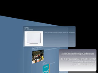 Sandhurst Technology Conferences

2x 2-day conferences annually for staff
            Hands on workshops only
           approx 200 teachers a year
 