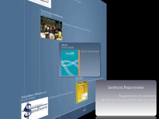 Sandhurst Reportmaker

            Expectation on teachers
Building culture of ICT use as a tool
 