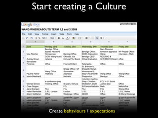 Start creating a Culture




    Create behaviours / expectations
 